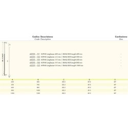 Gardinstang 400 - 1200 mm