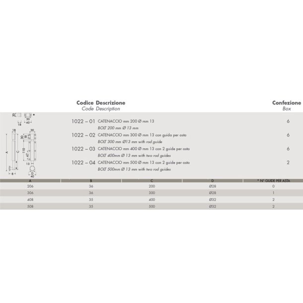 Skudrigle 13 x 200 mm