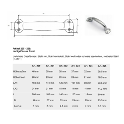 Kbmandsgreb hule 115 mm